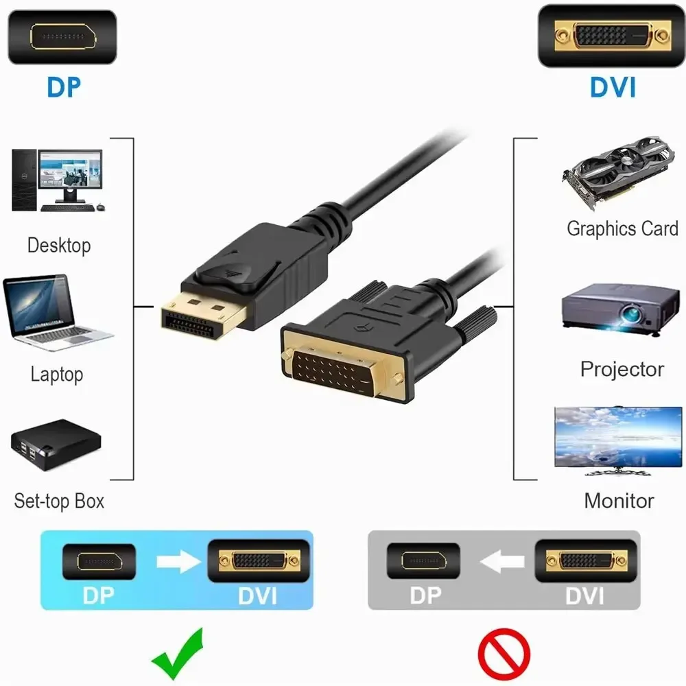 สายแปลง DisplayPort DP เป็น DV - Tablet Lap Desk บทวิจารณ์และราคา