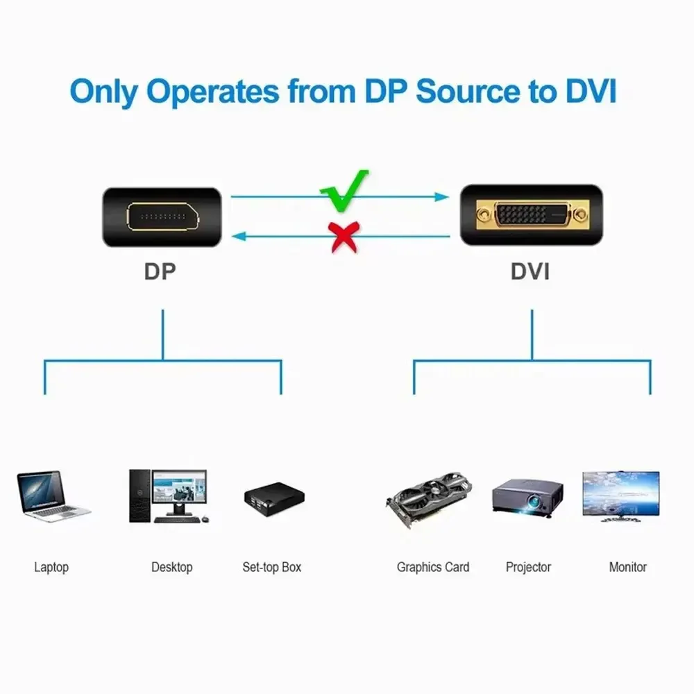 สายแปลง DisplayPort DP เป็น DV - Tablet Lap Desk บทวิจารณ์และราคา